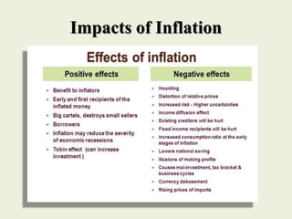 Impacts of Inflation
 