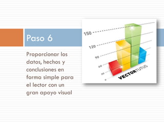 Paso 6
Proporcionar los
datos, hechos y
conclusiones en
forma simple para
el lector con un
gran apoyo visual
 
