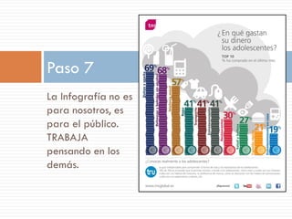 Paso 7
La Infografía no es
para nosotros, es
para el público.
TRABAJA
pensando en los
demás.
 