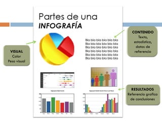 CONTENIDO
                    Texto,
                 estadística,
                  datos de
 VISUAL          referencia
  Color
Peso visual




                RESULTADOS
              Referencia grafica
               de conclusiones
 