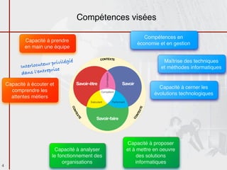 Compétences visées

                                                         Compétences en
            Capacité à prendre
                                                      économie et en gestion
            en main une équipe

                                  ié
                      ur privilég                                Maîtrise des techniques
          Interlocute       e                                   et méthodes informatiques
           dans l'entrepris

    Capacité à écouter et
                                                                Capacité à cerner les
      comprendre les
                                                              évolutions technologiques
      attentes métiers




                                                  Capacité à proposer
                          Capacité à analyser     et à mettre en oeuvre
                         le fonctionnement des         des solutions
                              organisations           informatiques
4
 