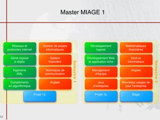 Master MIAGE 1




        Réseaux et                Gestion de projets                  Développement           Mathématiques
     protocoles internet            informatiques                        logiciel              ﬁnancières

       Génie logiciel                   Gestion                     Développement Web             Droit et
         à objets                      ﬁnancière


                                                       Semestre 1
                                                                     et application riche      informatique




                                                                                                                  Semestre 2
         Ingénierie                Techniques de                       Management                 Anglais
            XML                    communication                        d'équipe

      Compléments                       Anglais                            Jeux             Nouveaux usages de
     en algorithmique                                                   d'entreprise          pour l'entreprise

                           Projet 1a                                     Projet 1b                Stage




12
 