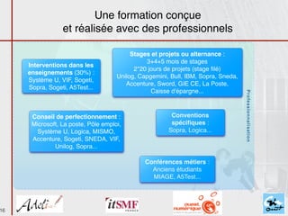 Une formation conçue
                 et réalisée avec des professionnels

                                          Stages et projets ou alternance :
                                               3+4+5 mois de stages
     Interventions dans les
                                           2*20 jours de projets (stage ﬁlé)
     enseignements (30%) :
                                     Unilog, Capgemini, Bull, IBM, Sopra, Sneda,
     Système U, VIF, Sogeti,
                                        Accenture, Sword, GIE CE, La Poste,
     Sopra, Sogeti, A5Test...
                                                 Caisse d'épargne...




                                                                                   Professionnalisation
      Conseil de perfectionnement :                     Conventions
      Microsoft, La poste, Pôle emploi,                 spéciﬁques :
        Système U, Logica, MISMO,                      Sopra, Logica...
      Accenture, Sogeti, SNEDA, VIF,
              Unilog, Sopra...

                                               Conférences métiers :
                                                 Anciens étudiants
                                                 MIAGE, A5Test...




16
 
