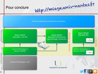v-nantes.f r
                  Pour conclure
                                                          / m iage.uni
                                                     http: /

                                                  Monde professionnel / Monde de la recherche
Master (2 ans)




                                                                                                                                   Master MIAGE




                                                                                                           MIAGE de Nantes
                         Master MIAGE                                             Master MIAGE                                     Spécialité RSI
                       Spécialités : ISI, PSI                                Spécialité ISI Altermance




                                                                                                                                                       e-MIAGE
                                                                            (apprentissage, contrat pro)

                                                            M
                                                                IA
                                                                   G   E            S
                                                                              N   TE
                                                                           NA
                     Licence Informatique 3,                                                                                 Licence Informatique 3,
                        parcours MIAGE                                                                                       parcours MIAGE
Licence (3 ans)




                    Licence Informatique 1 et 2




20
 