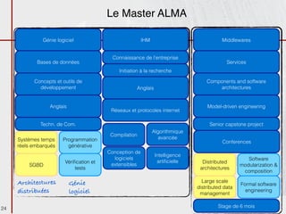 Le Master ALMA

               Génie logiciel                             IHM                              Middlewares


                                            Connaissance de l’entreprise
            Bases de données                                                                 Services
                                              Initiation à la recherche

           Concepts et outils de                                                    Components and software
             développement                            Anglais                           architectures


                  Anglais                                                           Model-driven engineering
                                           Réseaux et protocoles internet

              Techn. de Com.                                                         Senior capstone project
                                                                Algorithmique
                                           Compilation
     Systèmes temps     Programmation                             avancée
                                                                                           Conferences
     réels embarqués      générative
                                          Conception de
                                                                 Intelligence
                                            logiciels                                                 Software
                         Vériﬁcation et                           artiﬁcielle     Distributed
         SGBD                              extensibles                                             modularization &
                              tests                                              architectures
                                                                                                    composition

     Architectures          Génie                                                 Large scale
                                                                                                   Formal software
                                                                                distributed data
     distribuées            logiciel                                             management
                                                                                                     engineering


24                                                                                       Stage de 6 mois
 