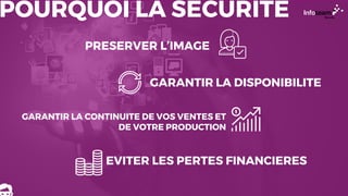 POURQUOI LA SECURITE
GARANTIR LA DISPONIBILITE
EVITER LES PERTES FINANCIERES
PRESERVER L’IMAGE
GARANTIR LA CONTINUITE DE VOS VENTES ET
DE VOTRE PRODUCTION
 