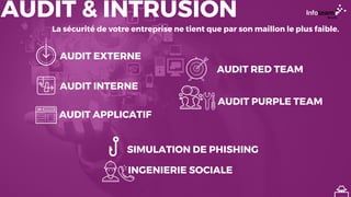 AUDIT & INTRUSION
AUDIT RED TEAM
AUDIT PURPLE TEAM
SIMULATION DE PHISHING
INGENIERIE SOCIALE
AUDIT APPLICATIF
AUDIT EXTERNE
AUDIT INTERNE
La sécurité de votre entreprise ne tient que par son maillon le plus faible.
 