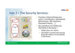 Side 2 – The Security Services:
10
» Purpose: Externalizing your
users / certificates / passwords
(Directories, PKI solutions,
Password Vaults, …)
» No interfaces for SIEM and
VS/TSCM in Runtime !
• SIEM listens on Topics
• VS/TSCM is performed during
Build (& enforce immutability
in Runtime)
 