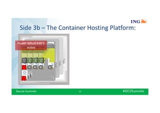 Side 3b – The Container Hosting Platform:
12
Power failure kills 2
nodes
 