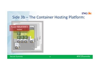 Side 3b – The Container Hosting Platform:
13
Power failure kills 2
nodes
 