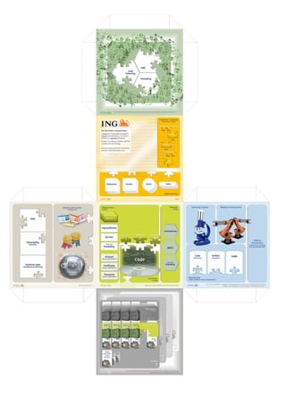 Presentation ING for ISC2 Secure Summits EMEA