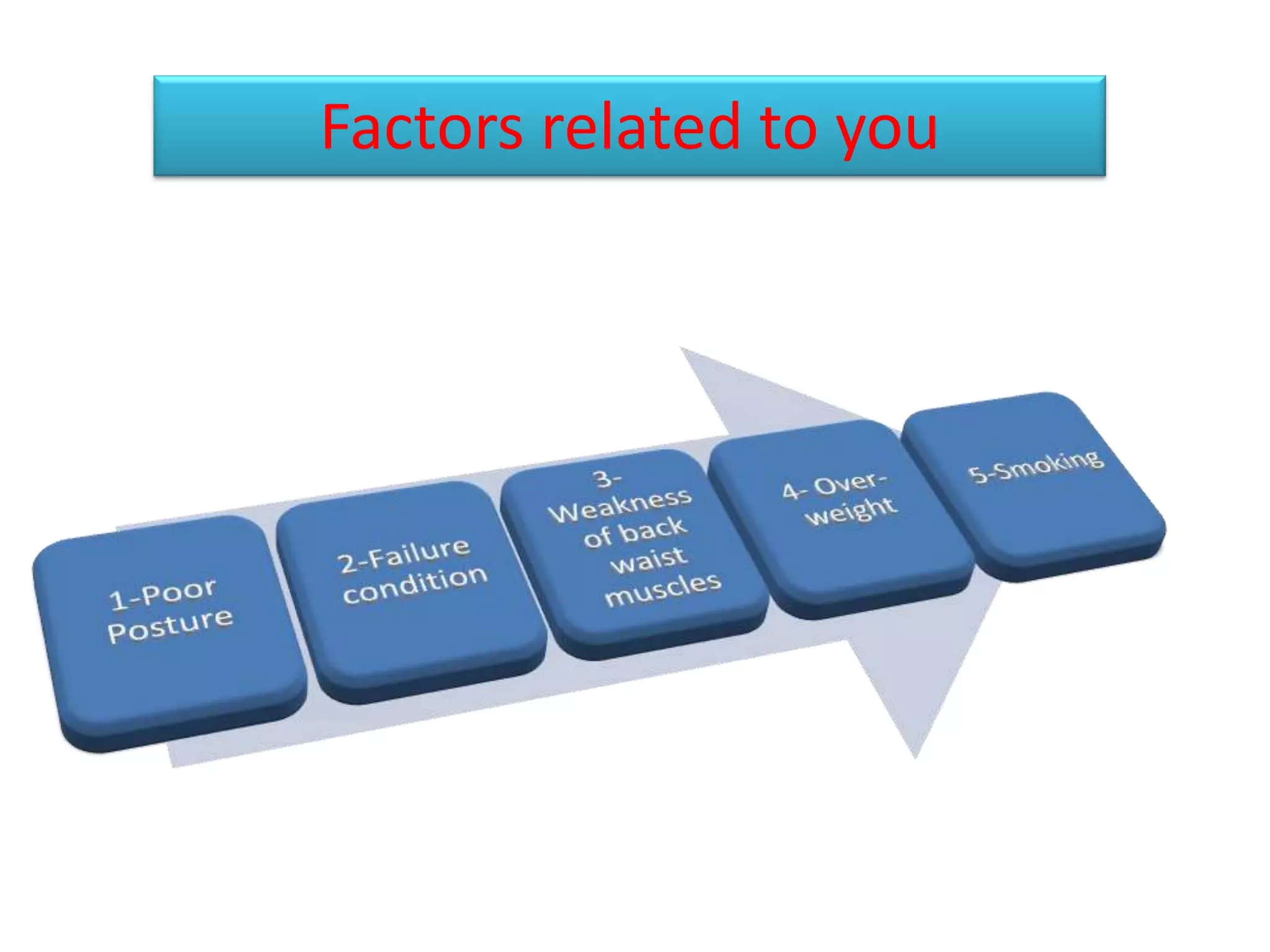 Factors related to you