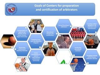 Generating
professional
learning materials
Publishing long-
term development
Program
Incorporation of
regional sub-
division of the
Center (Center-
Region hierarchy).
Educational
services and
certifications
Annual licensing of
arbitrators
Conducting
educational
seminars
Active
participation on
work of
international
professional
community
Arranging training
of the Russian
arbitrators abroad.
Creating unified
database of all
arbitrators and
commissaries.
Goals of Centers for preparation
and certification of arbitrators
 