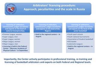 Arbitrators’ licensing procedure:
Approach, peculiarities and the scale in Russia
Licensing of arbitrators,
commissaries, judges-secretaries
and experts on the level of
national championships.
•Premier League, women
•Super League, men
•Super League, women
•Major League, women
•Major League, men
•Licensing is held in the Federal
Center – Moscow, Academy of
Physical Culture – in September.
Licensing of arbitrators,
commissaries, judges-secretaries
and experts on the level of the
Regions
•Held in the regional centers – in
August.
Licensing of arbitrators,
commissaries, judges-secretaries
and experts on the level of the
junior basketball
•Youth sport schools
•Youth national tournaments
•Association of Student basketball
•KES-basket
•Lokomotiv League»
•Held in the regional centers – in
August.
Importantly, the Center actively participates in professional training, re-training and
licensing of basketball arbitrators and experts on both Federal and Regional levels.
 