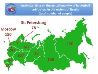 Analytical data on the actual quantity of basketball
arbitrators in the regions of Russia
(total number of people)
243
Moscow
180
170
157
142
13694
St. Petersburg
78
45
38
 