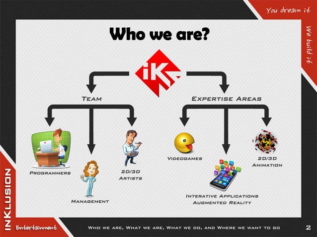 inKlusion Entertainment Presentation | PPT