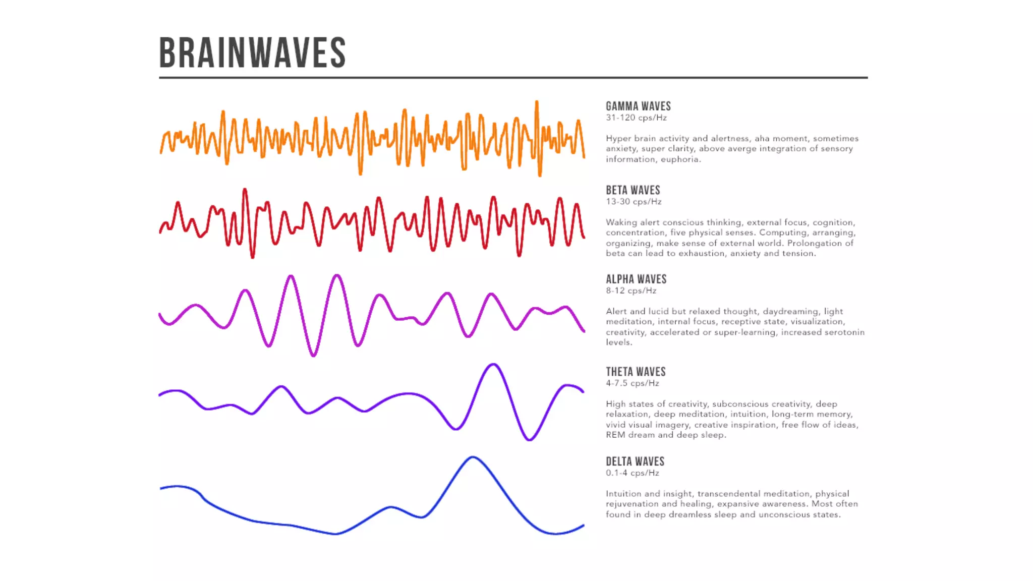 Know your brainwaves
 