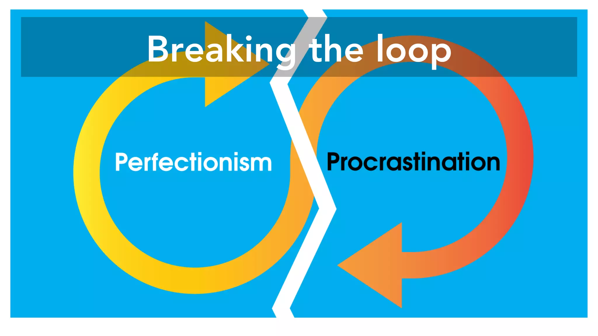 Breaking the loop
 