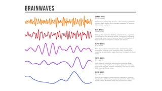 Know your brainwaves
 