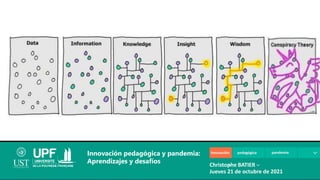 Innovación pedagógica y pandemia:
Aprendizajes y desafíos Christophe BATIER
Jueves 21 de octubre de 2021
 