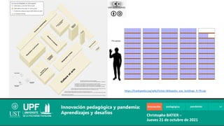 Innovación pedagógica y pandemia:
Aprendizajes y desafíos Christophe BATIER
Jueves 21 de octubre de 2021
https://fr.wikipedia.org/wiki/Fichier:Wikipedia_size_buildings_fr-FR.svg
 
