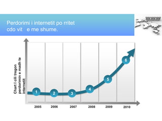 Perdorimi i internetit po rritet
cdo vit e me shume.
201020092008200720062005
3
5
1 2
4
6
ChartIcilitregon
perdoriminemadhte
internetit
 