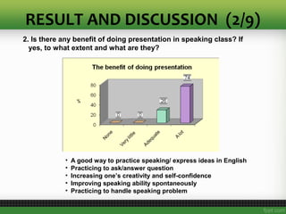RESULT AND DISCUSSION (2/9)
2. Is there any benefit of doing presentation in speaking class? If
yes, to what extent and what are they?
• A good way to practice speaking/ express ideas in English
• Practicing to ask/answer question
• Increasing one’s creativity and self-confidence
• Improving speaking ability spontaneously
• Practicing to handle speaking problem
 