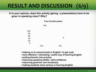 RESULT AND DISCUSSION (6/9)
0
20
40
60
80
100
Yes No
100
0
The Continuation
6. In your opinion, does this activity (giving a presentation) have to be
given in speaking class? Why?
• helping us to communicate in English / to get a job
• more effective / interesting / useful way of learning English
• putting theories into practice
• improving speaking ability / self-confidence
• improving grammar and vocabulary
• making students more serious in learning English
 