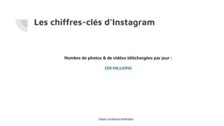 Les chiffres-clés d’Instagram
Nombre de photos & de vidéos téléchargées par jour :
100 MILLIONS
Source : Le blog du modérateur
 