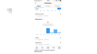 Onglet « Activité » du proﬁl instagram
@anatoletools
 