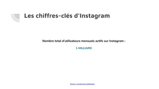Les chiffres-clés d’Instagram
Nombre total d’utilisateurs mensuels actifs sur Instagram :
1 MILLIARD
Source : Le blog du modérateur
 
