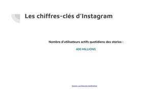 Les chiffres-clés d’Instagram
Nombre d’utilisateurs actifs quotidiens des stories :
400 MILLIONS
Source : Le blog du modérateur
 