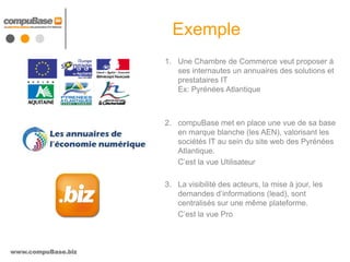Exemple
                    1. Une Chambre de Commerce veut proposer à
                       ses internautes un annuaires des solutions et
                       prestataires IT
                       Ex: Pyrénées Atlantique



                    2. compuBase met en place une vue de sa base
                       en marque blanche (les AEN), valorisant les
                       sociétés IT au sein du site web des Pyrénées
                       Atlantique.
                       C’est la vue Utilisateur

                    3. La visibilité des acteurs, la mise à jour, les
                       demandes d’informations (lead), sont
                       centralisés sur une même plateforme.
                       C’est la vue Pro



www.compuBase.biz
 