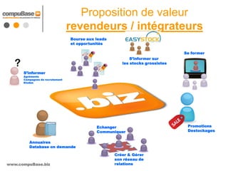 Proposition de valeur
                                 revendeurs / intégrateurs
                                 Bourse aux leads
                                 et opportunités

                                                                               Se former
                                                           S’informer sur
                                                       les stocks grossistes

      S’informer
      Agréments
      Campagnes de recrutement
      Etudes




                                            Echanger                            Promotions
                                            Communiquer                         Destockages


         Annuaires
         Database on demande

                                                    Créer & Gérer
                                                    son réseau de
www.compuBase.biz                                   relations
 