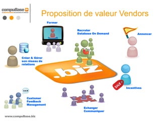 Proposition de valeur Vendors
                         Former

                                  Recruter
                                  Database On Demand          Annoncer




         Créer & Gérer
         son réseau de
         relations




                                                       Incentives


            Customer
            Feedback
            Management
                                     Echanger
                                     Communiquer
www.compuBase.biz
 