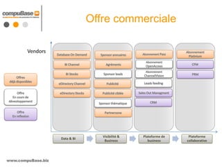 Offre commerciale




                                   Visibilité &   Plateforme de    Plateforme
                    Data & BI
                                    Business         business     collaborative




www.compuBase.biz
 