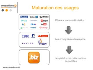 Maturation des usages

                              Réseaux sociaux d’individus




                              Les éco-système d’entreprise




                              Les plateformes collaboratives
                                        sectorielles

www.compuBase.biz
 