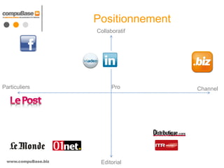 Positionnement
                     Collaboratif




Particuliers               Pro        Channel




 www.compuBase.biz    Editorial
 