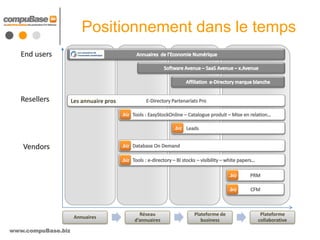 Positionnement dans le temps



                    Les annuaire pros




                                          Réseau      Plateforme de    Plateforme
                     Annuaires
                                        d’annuaires      business     collaborative

www.compuBase.biz
 