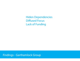 Hiden Dependencies
                 Diffused Focus
                 Lack of Funding




Findings - Garthamlock Group
 