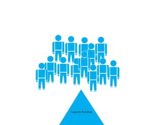 Capacity Building
 
