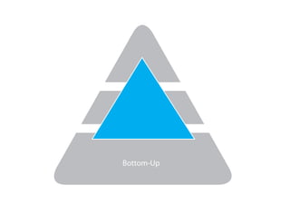 Bottom - Up
Bottom-Up
 