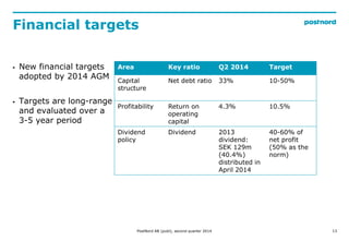 Area Key ratio Q2 2014 Target
Capital
structure
Net debt ratio 33% 10-50%
Profitability Return on
operating
capital
4.3% 10.5%
Dividend
policy
Dividend 2013
dividend:
SEK 129m
(40.4%)
distributed in
April 2014
40-60% of
net profit
(50% as the
norm)
Financial targets
13
? New financial targets
adopted by 2014 AGM
? Targets are long-range
and evaluated over a
3-5 year period
PostNord AB (publ), second quarter 2014
 
