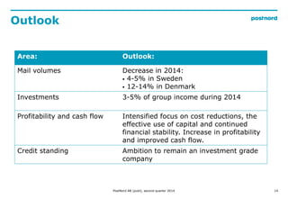 Area: Outlook:
Mail volumes Decrease in 2014:
? 4-5% in Sweden
? 12-14% in Denmark
Investments 3-5% of group income during 2014
Profitability and cash flow Intensified focus on cost reductions, the
effective use of capital and continued
financial stability. Increase in profitability
and improved cash flow.
Credit standing Ambition to remain an investment grade
company
Outlook
14PostNord AB (publ), second quarter 2014
 