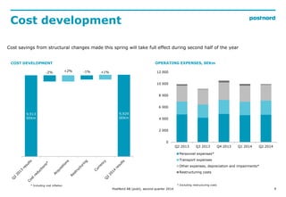 9
Cost development
* Excluding restructuring costs
OPERATING EXPENSES, SEKmCOST DEVELOPMENT
8 866
MSEK
9 117
MSEK
PostNord AB (publ), second quarter 2014
0
2 000
4 000
6 000
8 000
10 000
12 000
Q2 2013 Q3 2013 Q4 2013 Q1 2014 Q2 2014
Personnel expenses*
Transport expenses
Other expenses, depreciation and impairments*
Restructuring costs
9,913
SEKm
9,929
SEKm
-2% +2% -1% +1%
* Including cost inflation
Cost savings from structural changes made this spring will take full effect during second half of the year
 