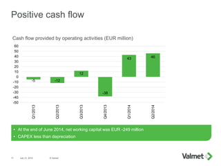 Positive cash flow
July 31, 2014 © Valmet17
• At the end of June 2014, net working capital was EUR -249 million
• CAPEX less than depreciation
Cash flow provided by operating activities (EUR million)
-5 -12
12
-38
43 46
-50
-40
-30
-20
-10
0
10
20
30
40
50
60
Q1/2013
Q2/2013
Q3/2013
Q4/2013
Q1/2014
Q2/2014
 