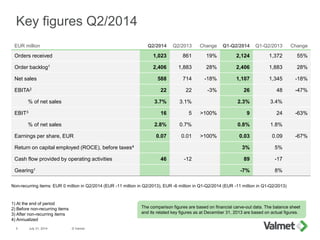 Key figures Q2/2014
July 31, 2014 © Valmet5
EUR million Q2/2014 Q2/2013 Change Q1-Q2/2014 Q1-Q2/2013 Change
Orders received 1,023 861 19% 2,124 1,372 55%
Order backlog1 2,406 1,883 28% 2,406 1,883 28%
Net sales 588 714 -18% 1,107 1,345 -18%
EBITA2 22 22 -3% 26 48 -47%
% of net sales 3.7% 3.1% 2.3% 3.4%
EBIT3 16 5 >100% 9 24 -63%
% of net sales 2.8% 0.7% 0.8% 1.8%
Earnings per share, EUR 0.07 0.01 >100% 0.03 0.09 -67%
Return on capital employed (ROCE), before taxes4 3% 5%
Cash flow provided by operating activities 46 -12 89 -17
Gearing1 -7% 8%
Non-recurring items: EUR 0 million in Q2/2014 (EUR -11 million in Q2/2013), EUR -6 million in Q1-Q2/2014 (EUR -11 million in Q1-Q2/2013)
1) At the end of period
2) Before non-recurring items
3) After non-recurring items
4) Annualized
The comparison figures are based on financial carve-out data. The balance sheet
and its related key figures as at December 31, 2013 are based on actual figures.
 