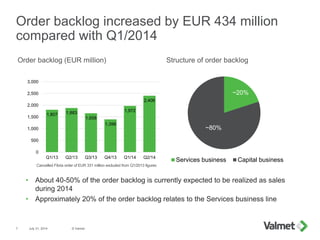 1,807 1,883
1,658
1,398
1,972
2,406
0
500
1,000
1,500
2,000
2,500
3,000
Q1/13 Q2/13 Q3/13 Q4/13 Q1/14 Q2/14
Order backlog increased by EUR 434 million
compared with Q1/2014
• About 40-50% of the order backlog is currently expected to be realized as sales
during 2014
• Approximately 20% of the order backlog relates to the Services business line
July 31, 2014 © Valmet7
Order backlog (EUR million)
~20%
~80%
Services business Capital business
Structure of order backlog
Cancelled Fibria order of EUR 331 million excluded from Q1/2013 figures
 