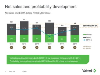 243 256 257 274
224 251
631
714
601
666
519
588
4.1%
3.1%
5.1%
-3.7%
0.7%
3.7%
Q1/13 Q2/13 Q3/13 Q4/13 Q1/14 Q2/14
Services
Capital
EBITA-%
EBITA target 6–9%
Net sales and profitability development
July 31, 2014 © Valmet8
Net sales and EBITA before NRI (EUR million)
• Net sales declined compared with Q2/2013, but increased compared with Q1/2014
• Profitability improved compared with Q2/2013 and Q1/2014 due to cost savings
EBITA before
NRI (MEUR)
22 31 -25 4 2226
 