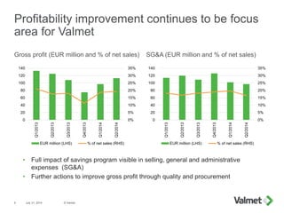 Profitability improvement continues to be focus
area for Valmet
July 31, 2014 © Valmet9
Gross profit (EUR million and % of net sales)
• Full impact of savings program visible in selling, general and administrative
expenses (SG&A)
• Further actions to improve gross profit through quality and procurement
SG&A (EUR million and % of net sales)
0%
5%
10%
15%
20%
25%
30%
35%
0
20
40
60
80
100
120
140
Q1/2013
Q2/2013
Q3/2013
Q4/2013
Q1/2014
Q2/2014
EUR million (LHS) % of net sales (RHS)
0%
5%
10%
15%
20%
25%
30%
35%
0
20
40
60
80
100
120
140
Q1/2013
Q2/2013
Q3/2013
Q4/2013
Q1/2014
Q2/2014
EUR million (LHS) % of net sales (RHS)
 